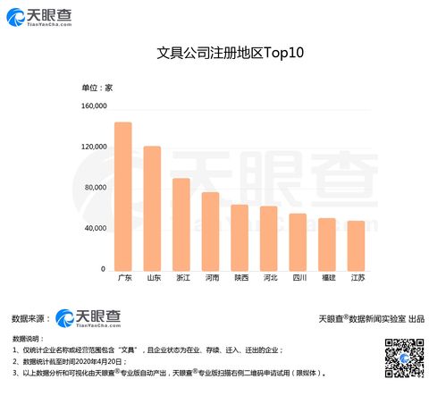 文具外賣需求激增，我國(guó)118萬(wàn)家文具企業(yè)全力保障“網(wǎng)課經(jīng)濟(jì)”