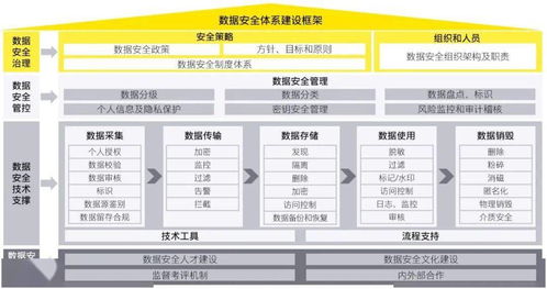 數(shù)據(jù)安全法解讀系列（二） 聚焦大數(shù)據(jù)管控平臺的法律遵循與實踐路徑