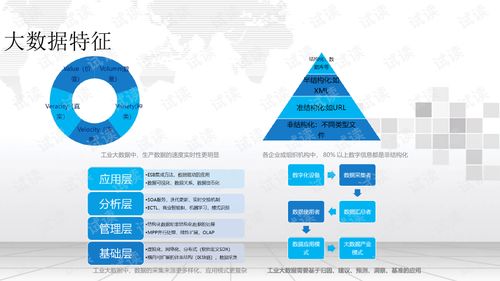 智慧工廠大數(shù)據(jù)可視化建設(shè)及應(yīng)用——大數(shù)據(jù)管控平臺