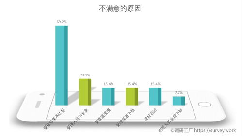 大數(shù)據(jù)時代下消費公平的呼喚 調(diào)研工廠與大數(shù)據(jù)管控平臺的角色