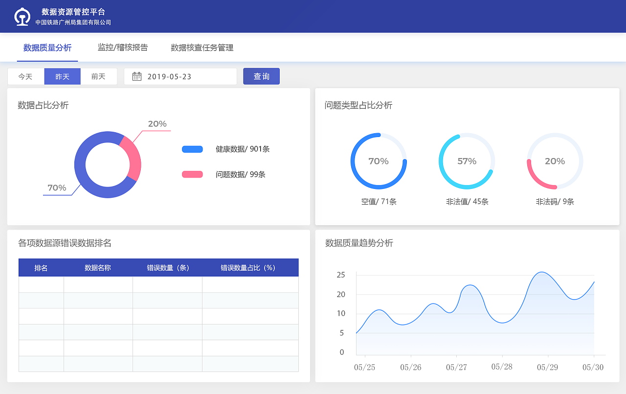 數(shù)智賦能，驅(qū)動未來 中國鐵路廣州局集團(tuán)內(nèi)部大數(shù)據(jù)管控平臺的探索與實踐