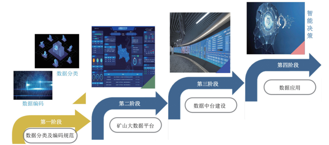 數(shù)據(jù)分類與編碼體系規(guī)范 汪瑩教授解析其在礦業(yè)大數(shù)據(jù)融合共享與高效利用中的核心作用