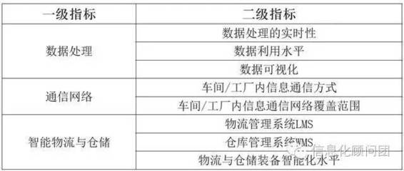 構建四層核心 我國智能制造評價指標體系的科技基石與數據處理服務