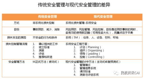 基于商業目標的航空公司飛機工程管理 安全性與經濟性分析下的工程管理服務實踐