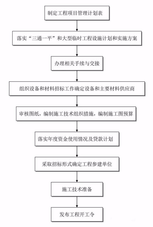 駕馭項目全程 解鎖高效工程管理服務的24張全過程咨詢流程圖