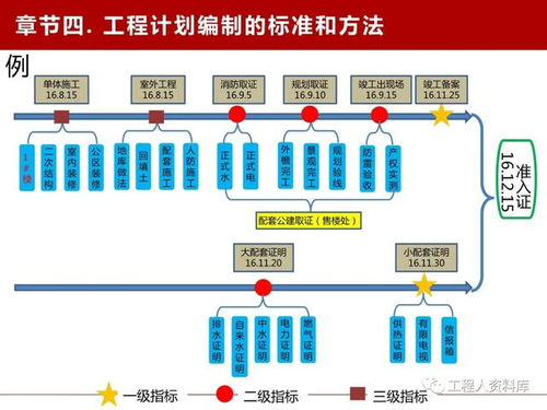 旭輝地產魯班學院干貨分享 工程計劃管理的實戰精要與服務升級