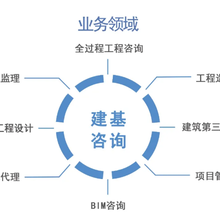 陜西天雄建設工程項目管理 以專業守護工程品質，以服務鑄就行業標桿