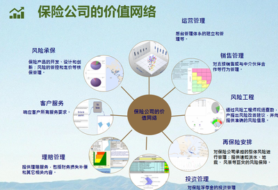 兩大案例分享 聽于璐巍談中介與保險公司價值共建的工程管理服務