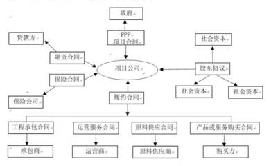 【投稿】PPP項目公司的建設管理實踐和建議
