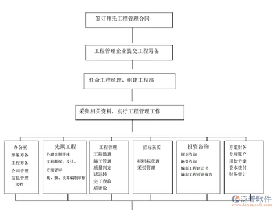 數字化時代的工程心臟 如何通過項目管理軟件提升工程管理服務效率